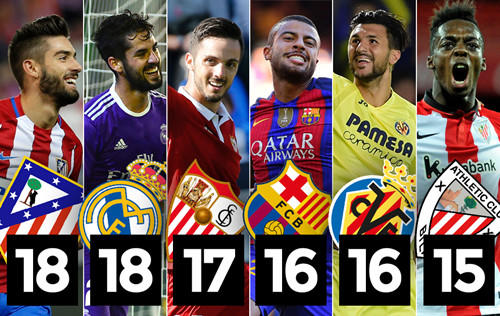 付卡塞米罗 付卡塞米罗